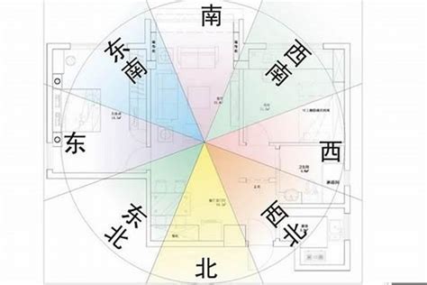 坐向怎麼看|坐南朝北怎麼看？房屋座向、財位布置教學，讓你兼顧運勢與居住。